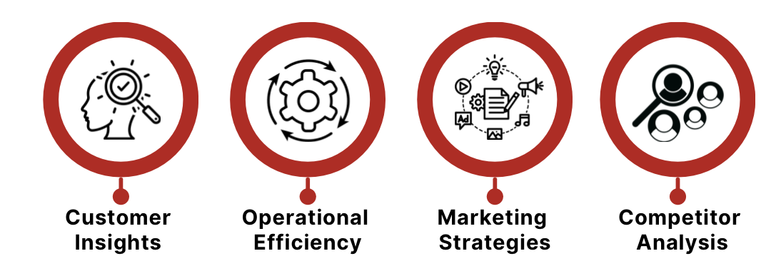 Four red circles with icons represents key aspects of the role of data analytics for online small businesses